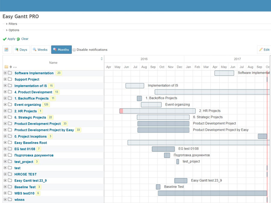 Creating a customized Redmine installation and configuration for efficient project