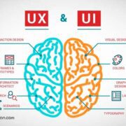 UX/UI – what is it? We understand the terms