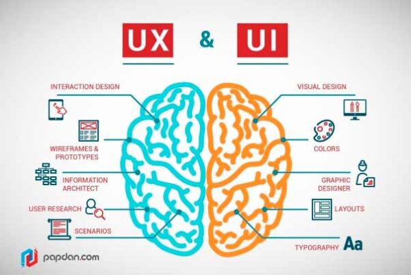 UX/UI – what is it? We understand the terms